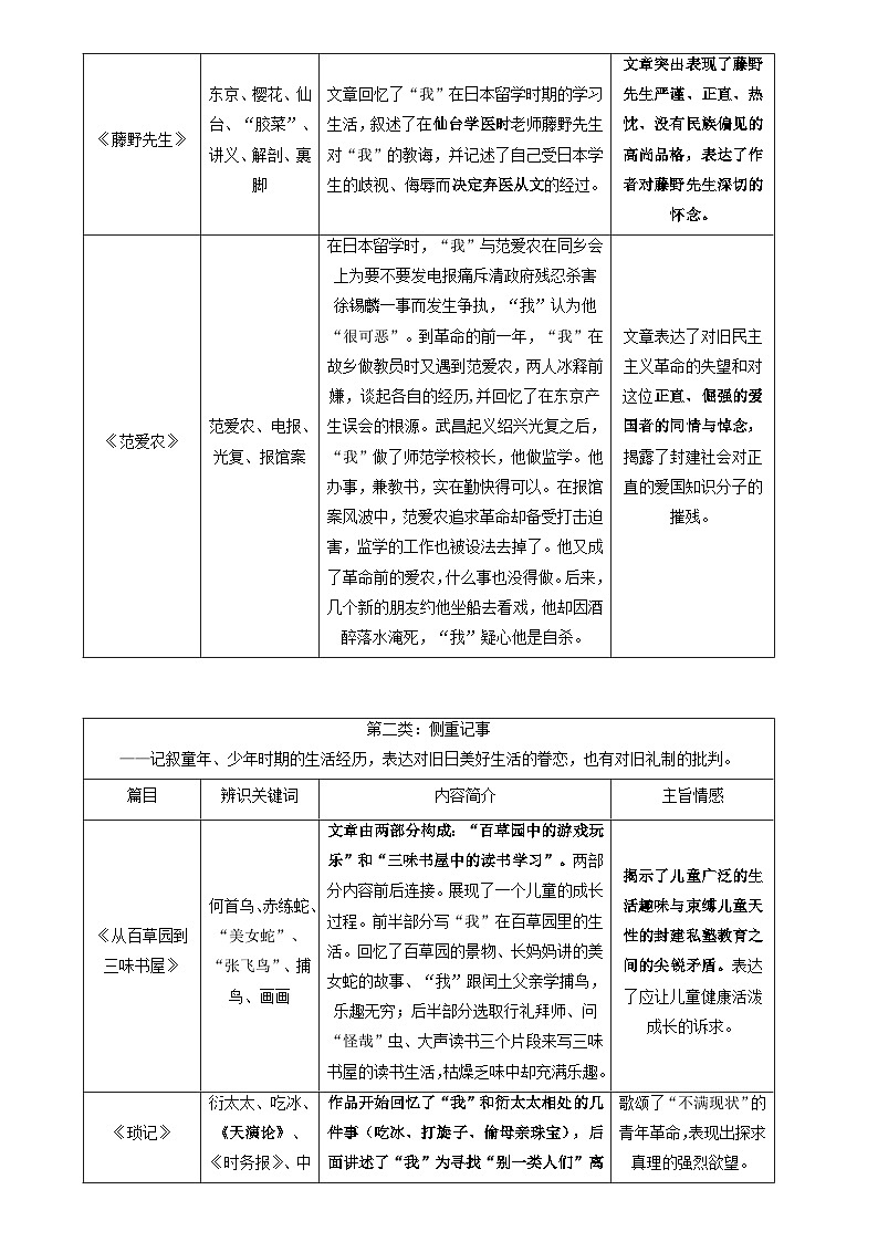第三单元整本书阅读《朝花夕拾》 精读、略读、浏览 导学案-2024-2025学年统编版语文七年级上册（2024）第2页
