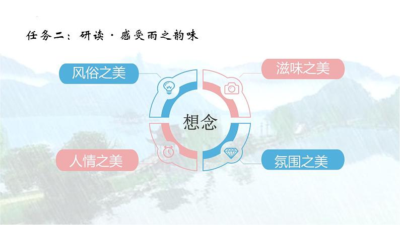 统编版（2024）八年级语文上册17昆明的雨课件（同课异构四）第6页