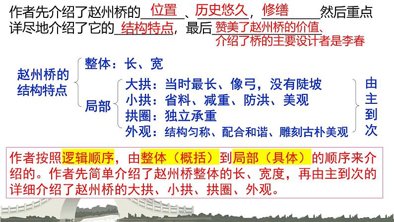 统编版（2024）八年级语文上册18中国石拱桥课件（同课异构三）第7页