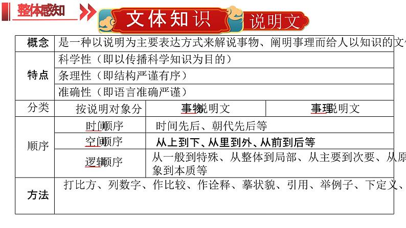 统编版（2024）八年级语文上册18中国石拱桥课件（同课异构一）第6页