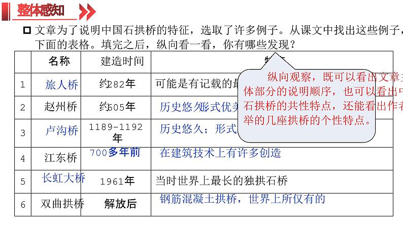 统编版（2024）八年级语文上册18中国石拱桥课件（同课异构一）第8页