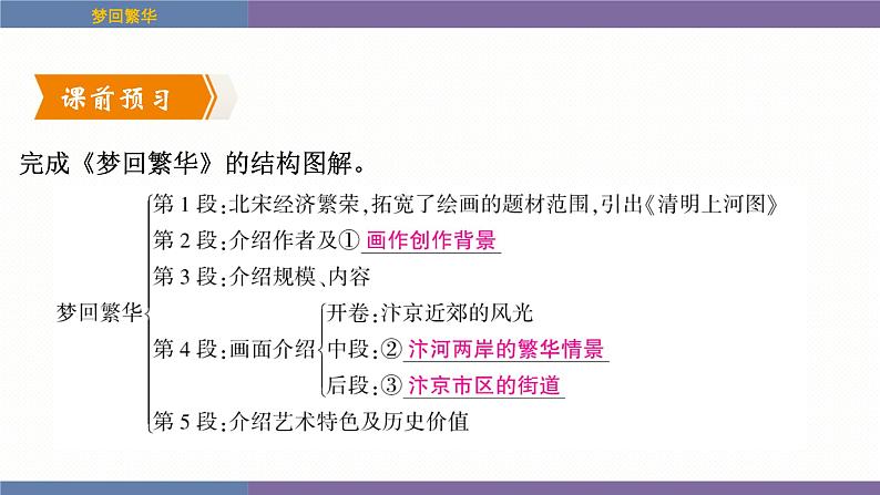 统编版（2024）八年级语文上册22梦回繁华课件（同课异构四）第6页