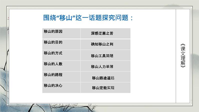 统编版（2024）八年级语文上册24愚公移山课件（同课异构二）第7页