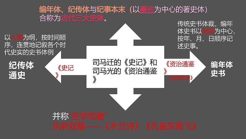 统编版（2024）八年级语文上册25周亚夫军细柳课件（同课异构三）第6页