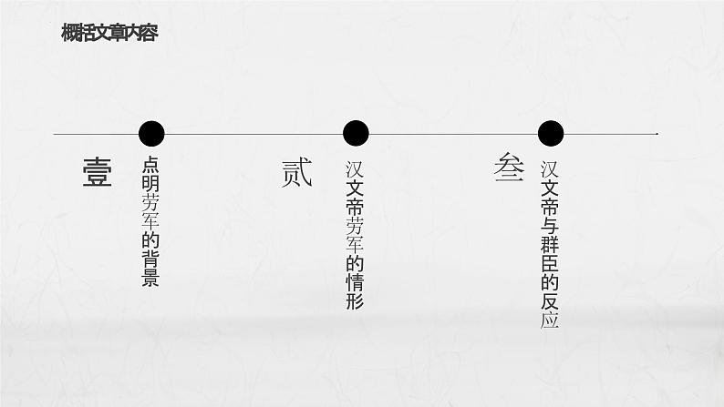 统编版（2024）八年级语文上册25周亚夫军细柳课件（同课异构四）第8页