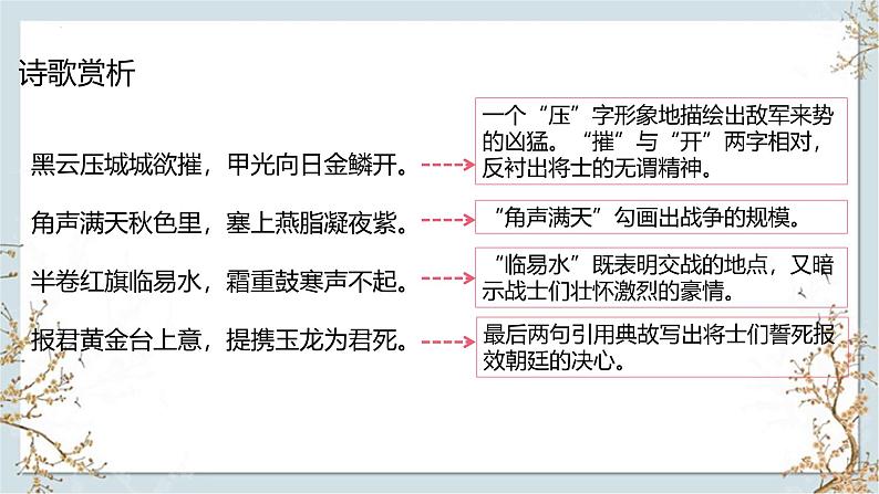 统编版（2024）八年级语文上册26诗词五首-雁门太守行课件（同课异构一）第7页