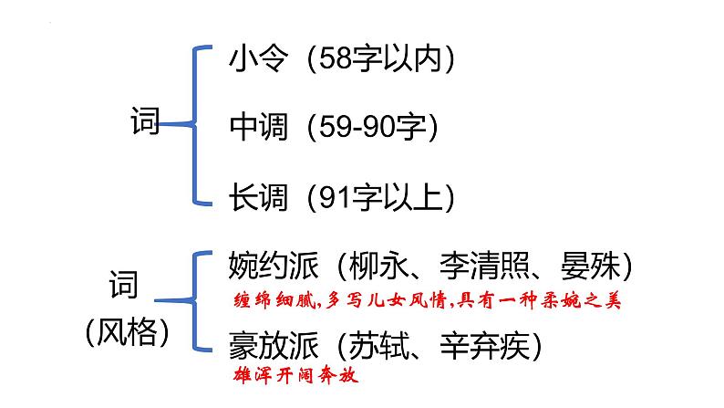 统编版（2024）八年级语文上册26诗词五首-渔家傲课件（同课异构三）03