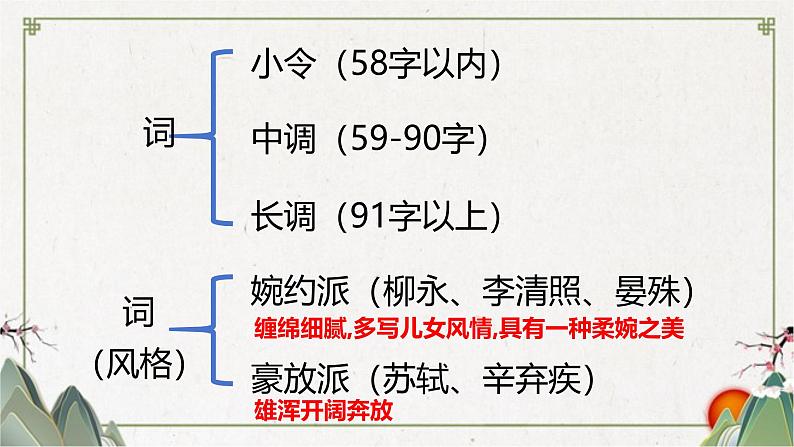 统编版（2024）八年级语文上册26诗词五首-渔家傲课件（同课异构一）05