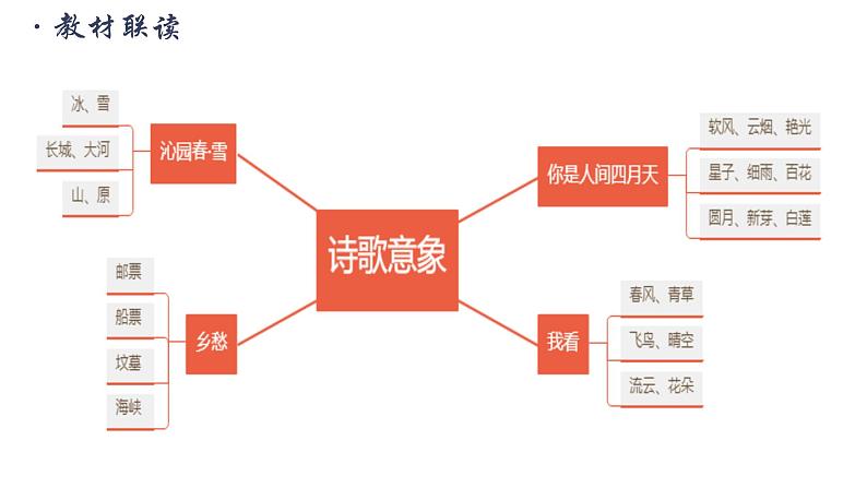统编版（2024）九年级语文上册第一单元任务三 尝试创作课件（同课异构三）07