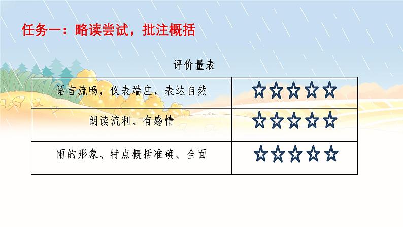 第一单元整合联读课件 2024—2025学年统编版语文七年级上册第6页