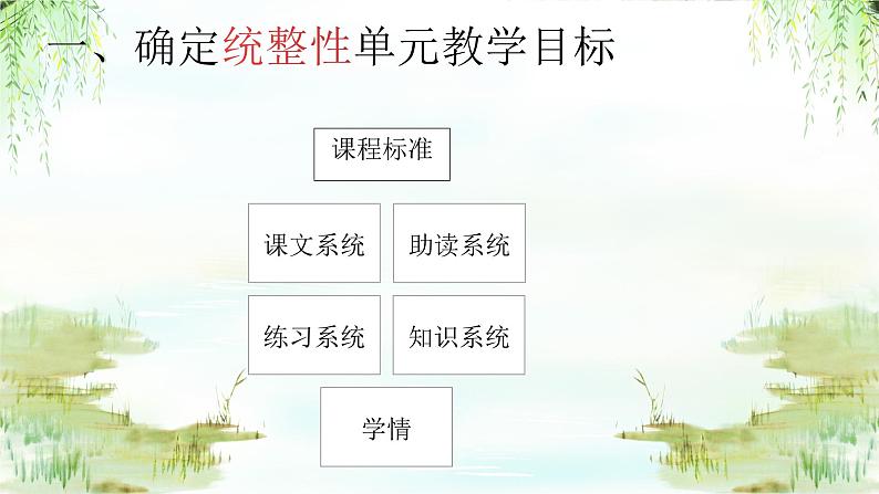 第一单元教学设计思路  课件-2024-2025学年统编版语文七年级上册（2024）第3页