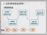 统编版（2024）九年级语文上册2周总理，你在哪里课件（同课异构四）