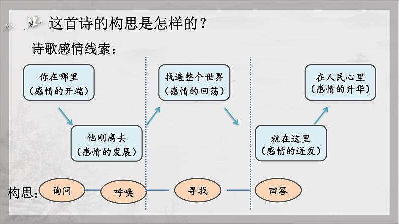 统编版（2024）九年级语文上册2周总理，你在哪里课件（同课异构四）第5页