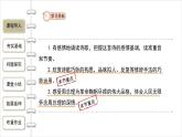 统编版（2024）九年级语文上册2周总理，你在哪里课件（同课异构一）
