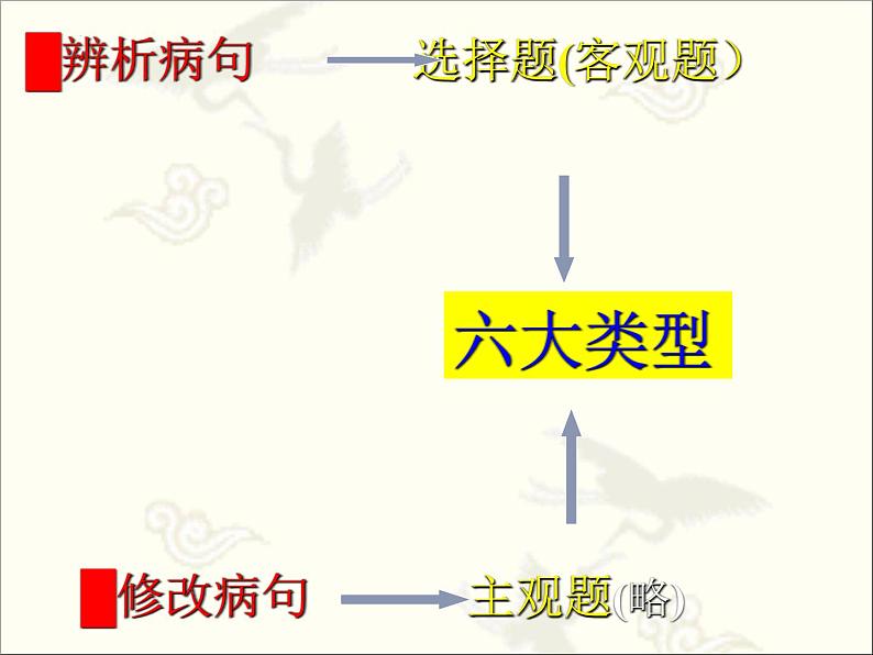 期末复习：《修改病句》课件 2024—2025学年统编版语文七年级上册第2页