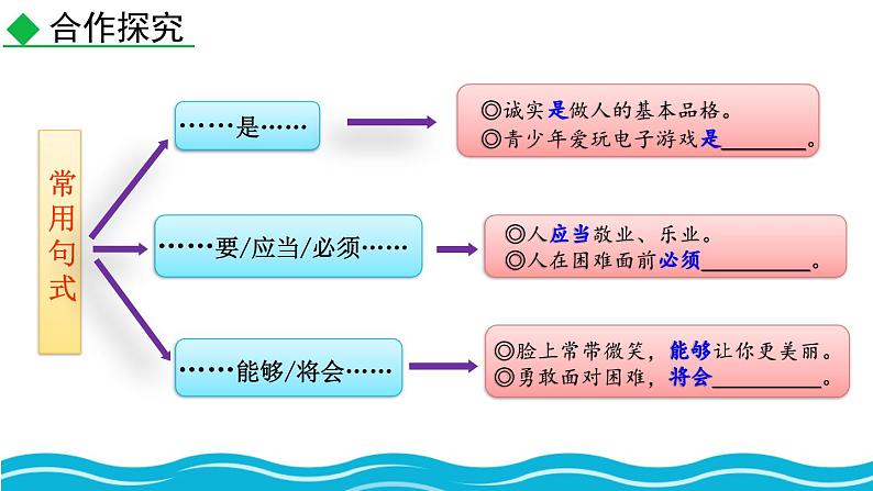 统编版（2024）九年级语文上册第二单元写作  观点要明确课件第5页