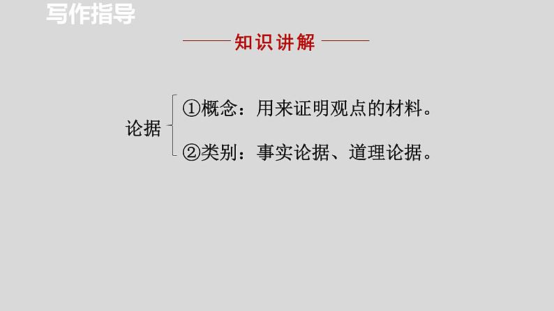 统编版（2024）九年级语文上册第三单元写作 议论要言之有据课件03