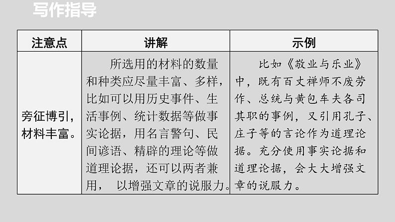 统编版（2024）九年级语文上册第三单元写作 议论要言之有据课件06