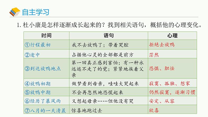 统编版（2024）九年级语文上册17孤独之旅课件第8页