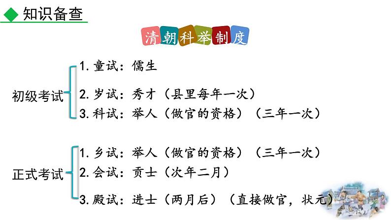 统编版（2024）九年级语文上册23范进中举第一课时课件04