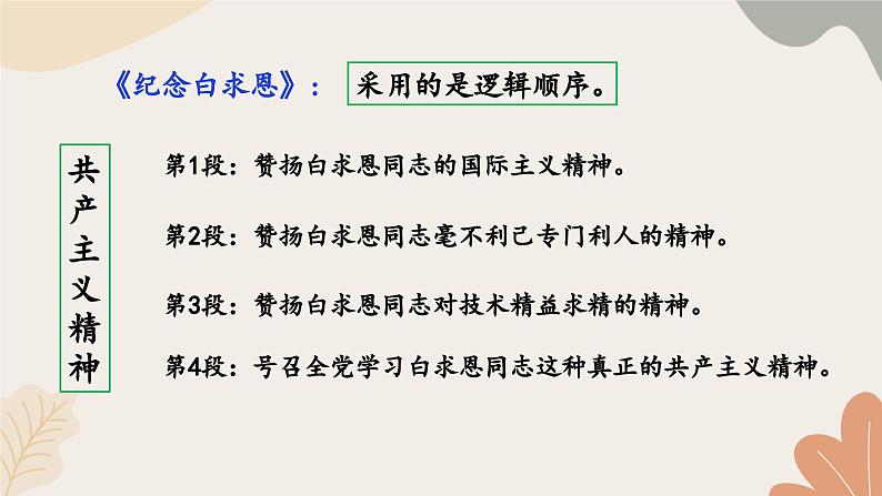 统编2024版七年级上册语文 第四单元  写作  思路要清晰课件第7页