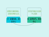 第三單元作文 如何突出中心 課件七年級語文上冊人教版2024