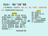 第一单元作文 热爱生活 热爱写作 课件七年级语文上册 人教版2024