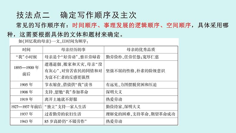 第四单元作文 思路要清晰 课件 七年级语文上册人教版2024第5页