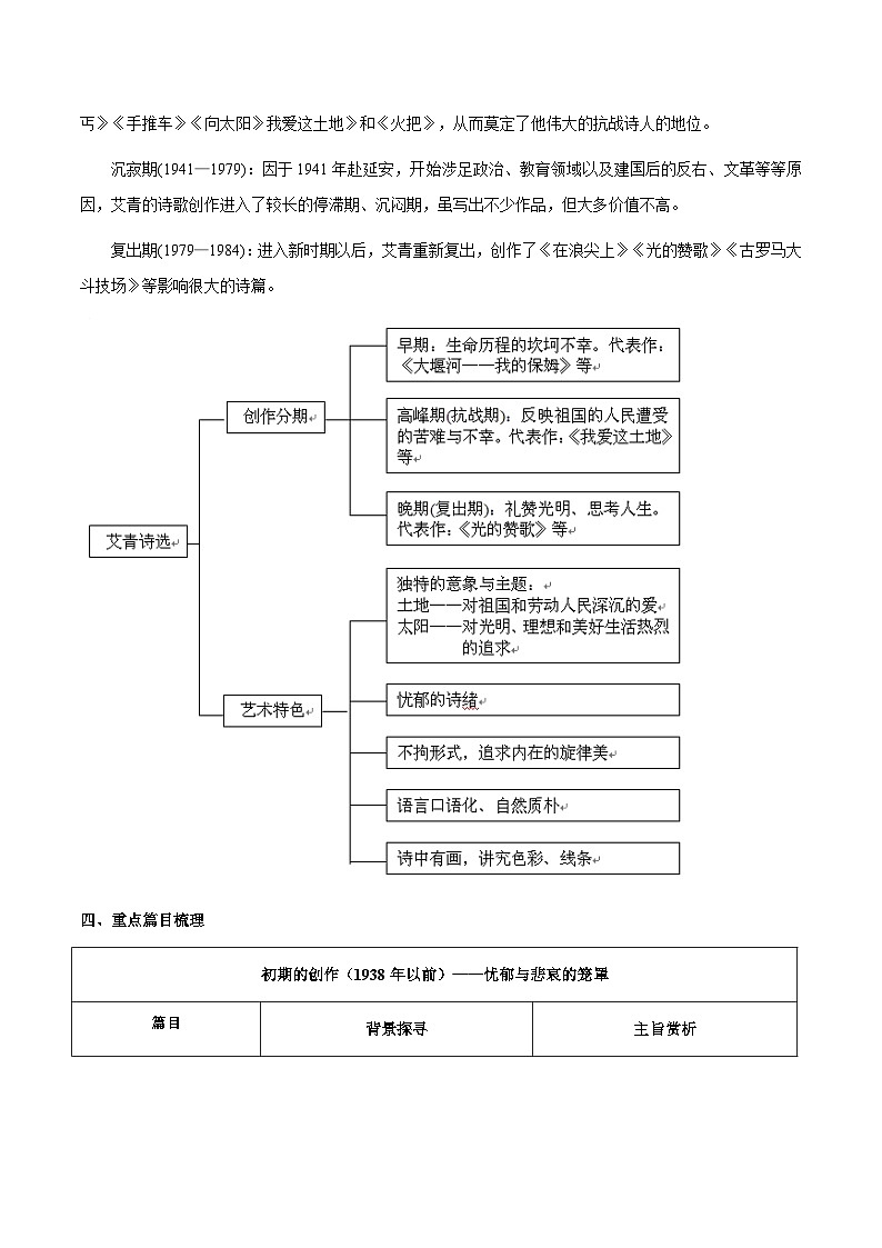 专题24《艾青诗选》（知识梳理 练习）（原卷版）-备战2025年中考语文一轮复习考点突破（全国通用）第3页