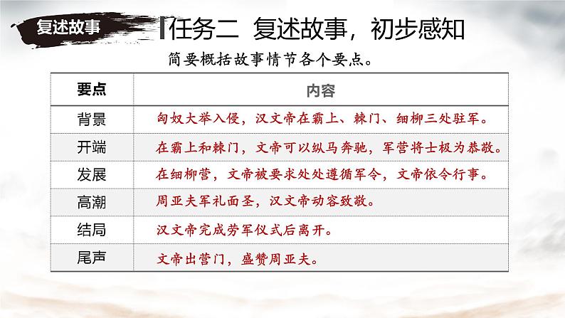 语文统编版八上第25课《周亚夫军细柳》课件第7页