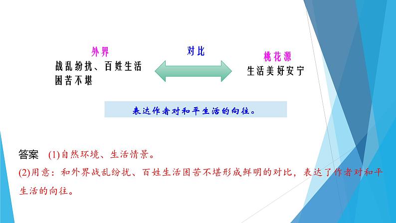 课件：部编版初中语文八年级下册第9课 桃花源记  第2课时　精读研析第7页