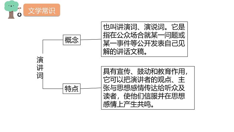 课件：部编版初中语文八年级下册第13课 最后一次讲演第7页