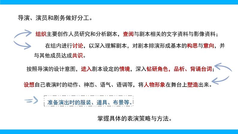 九下第五单元任务二 准备与排练【2022新课标】课件第7页
