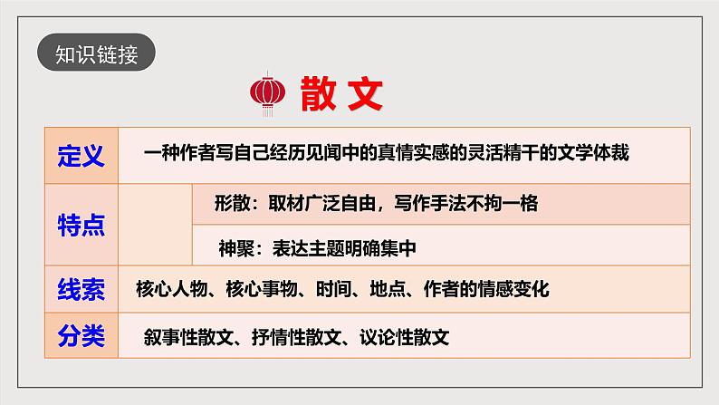 人教部编版语文八年级下册4《灯笼》课件第8页