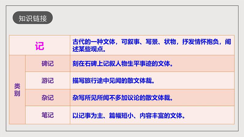 人教部编版语文八年级下册9《桃花源记》课件07