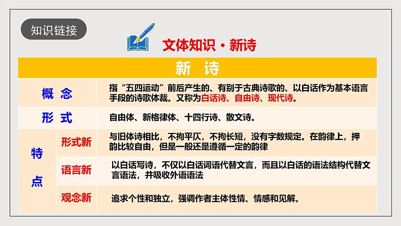 人教部编版语文九年级下册3（第一课时）课件+导学案+素材08