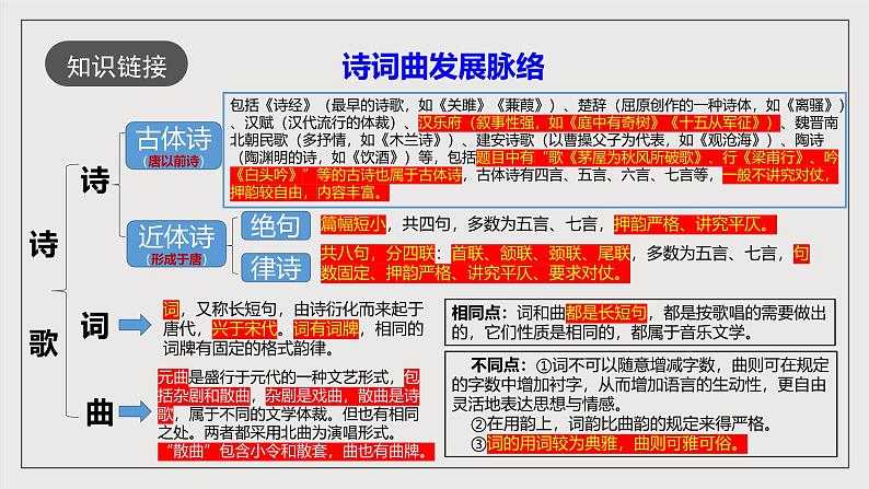 人教部编版语文九年级下册24　《诗词曲五首》（第一课时）课件第4页
