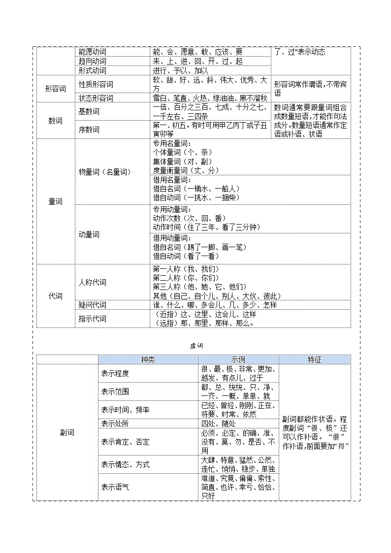 专题03 语法辨析-备战2025年中考语文真题题源解密（辽宁专用）（解析版）第3页