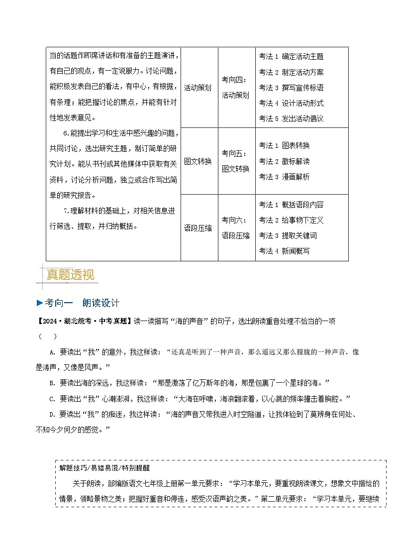 专题04 语言运用与综合性学习-备战2025年中考语文真题题源解密（湖北专用）（原题版）第2页