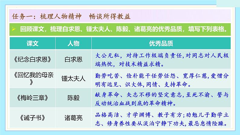 第四单元 阅读综合实践（教学课件）-2024-2025学年度九年级语文上册教学课件（人教统编版2024）06