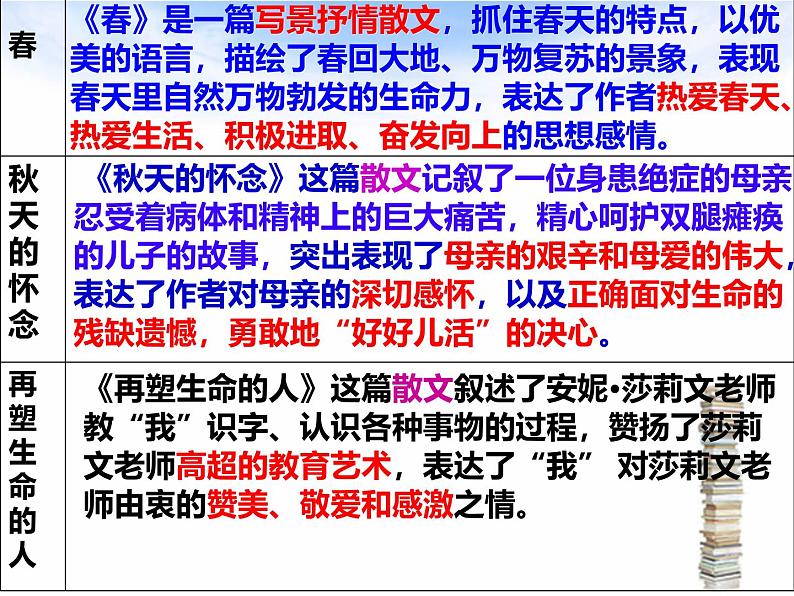 人教部编版2024七年级上册语文 第三单元写作 如何突出中心 课件第4页
