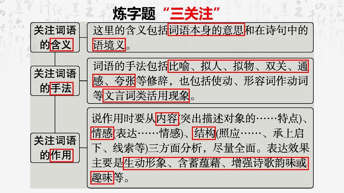 2025年中考语文专题复习：古诗鉴赏主观题解题技巧 课件第4页