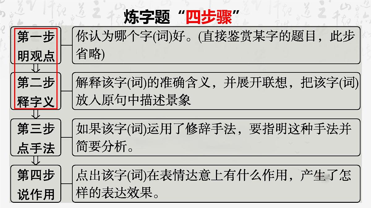 2025年中考语文专题复习：古诗鉴赏主观题解题技巧 课件第5页