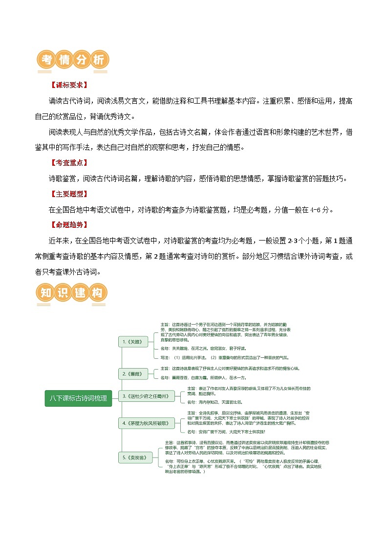 第12讲 八下课标古诗词复习（讲义）-中考语文一轮复习讲练测（全国通用）（解析版）第2页