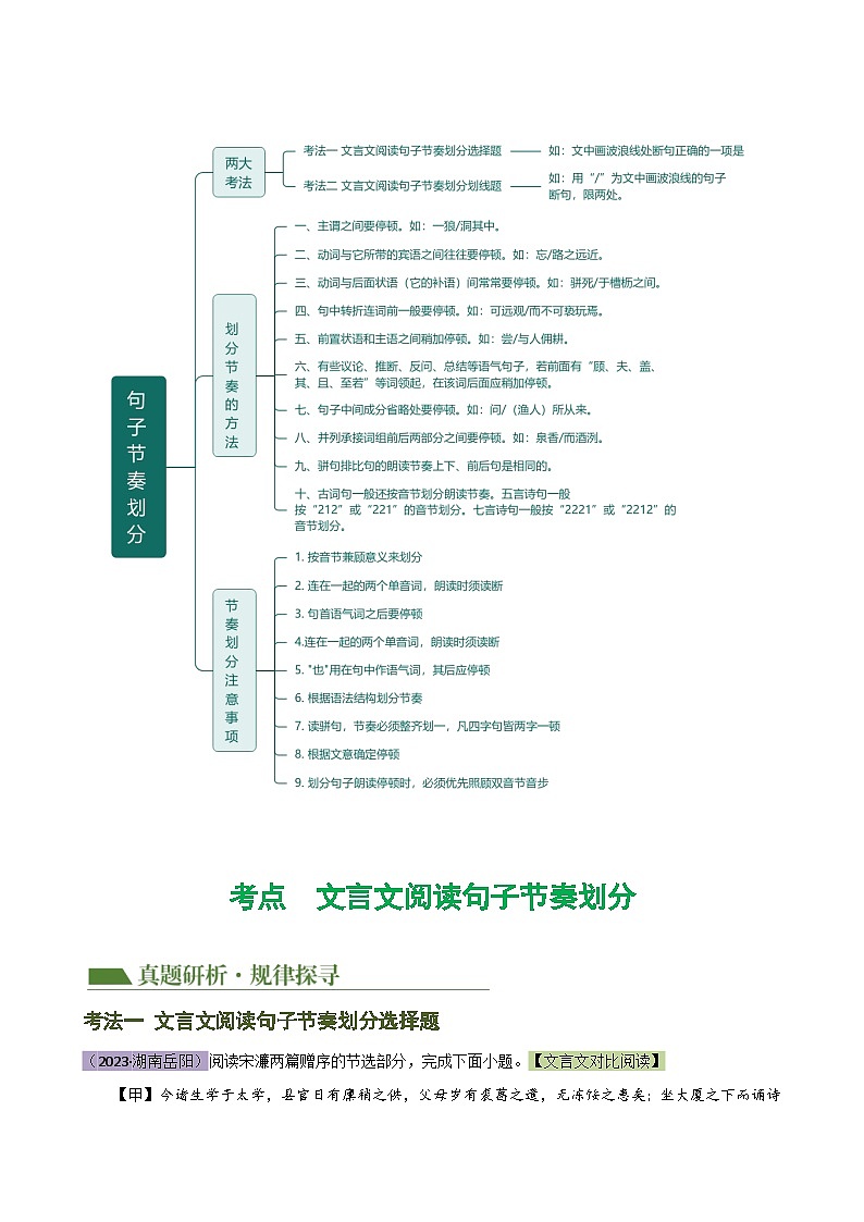 中考语文二轮复习讲与练专题11 句子节奏划分（原卷版）第3页