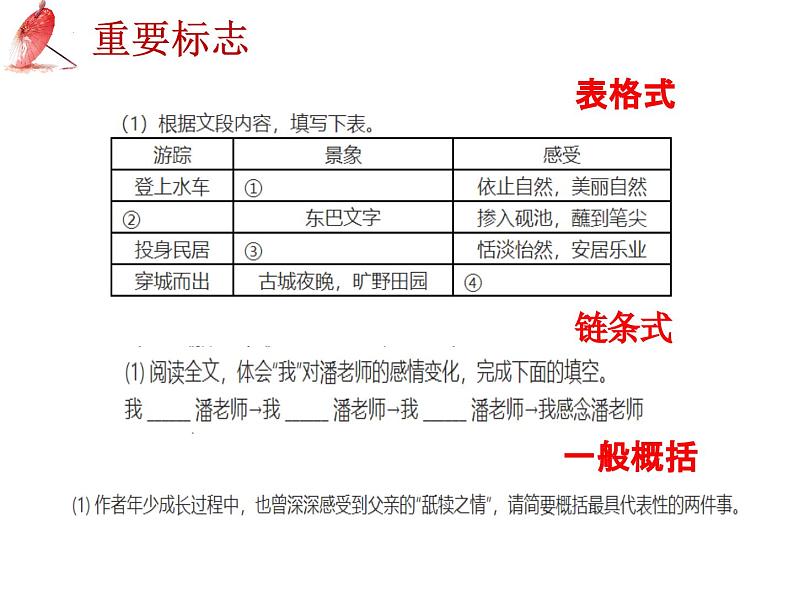 2025年中考语文二轮复习高频考点精讲课件第1讲 现代文阅读之记叙文概括题综合复习第6页