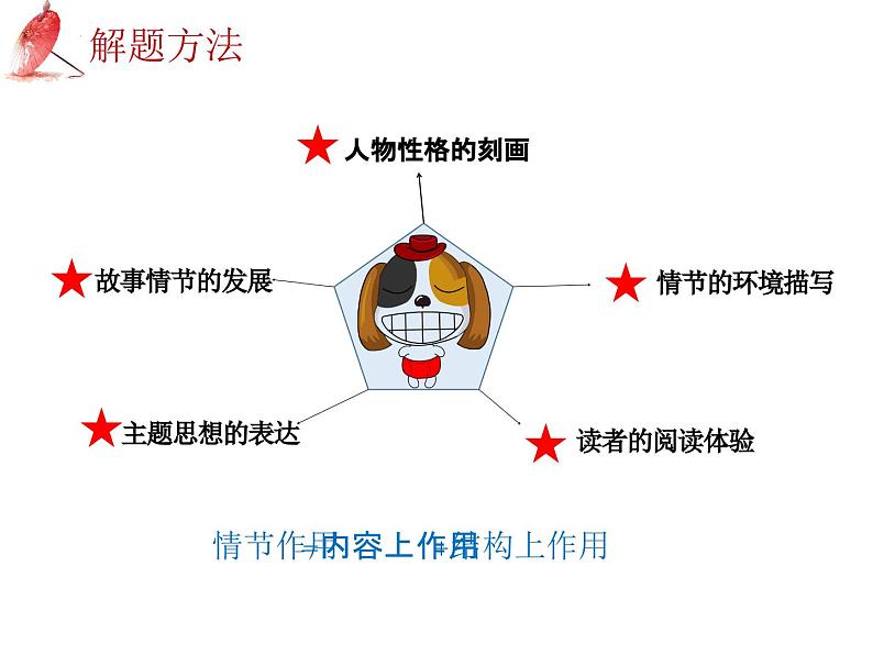 2025年中考语文二轮复习高频考点精讲课件第5讲 现代文阅读之小说三要素及情节作用题第8页