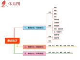 2025年中考语文二轮复习高频考点精讲课件第8讲 现代文阅读之记叙文赏析题综合复习