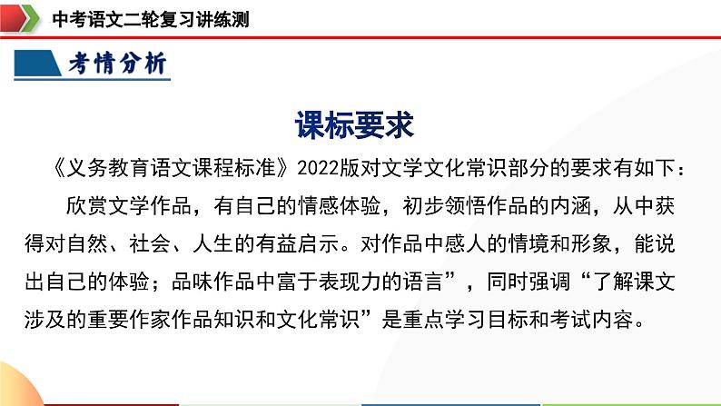 中考语文二轮复习讲练测课件专题05 文学、名著常识（含解析）第4页
