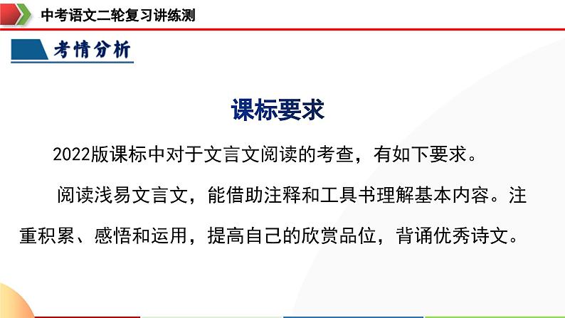 中考语文二轮复习讲练测课件专题09 词语解释（含解析）第4页